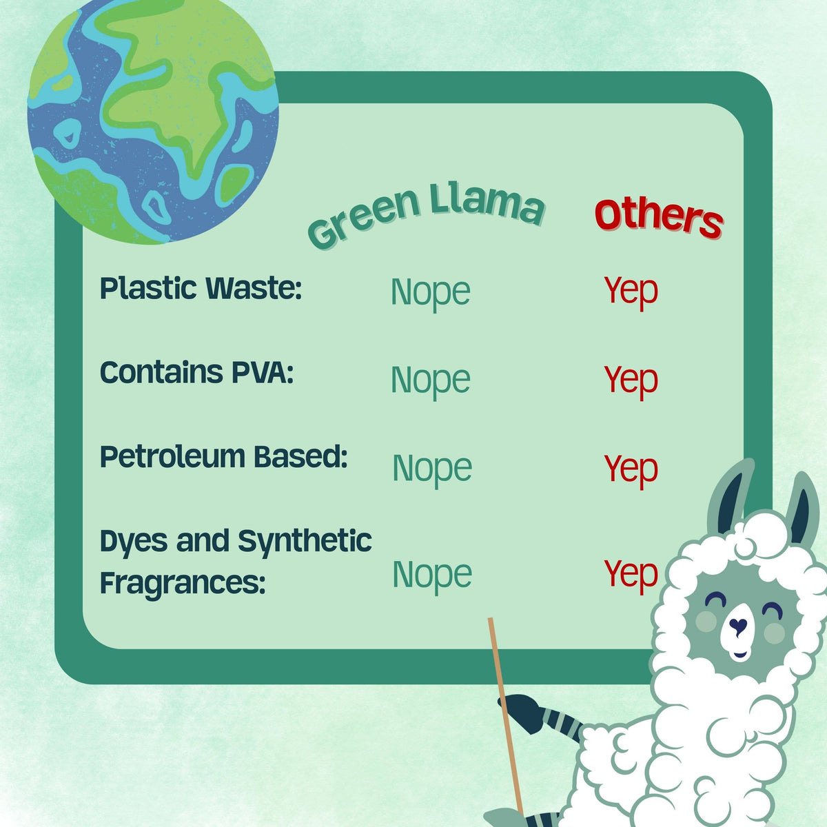 Green Llama Laundry Powder, Fragrance-Free (60 Loads), photo 7