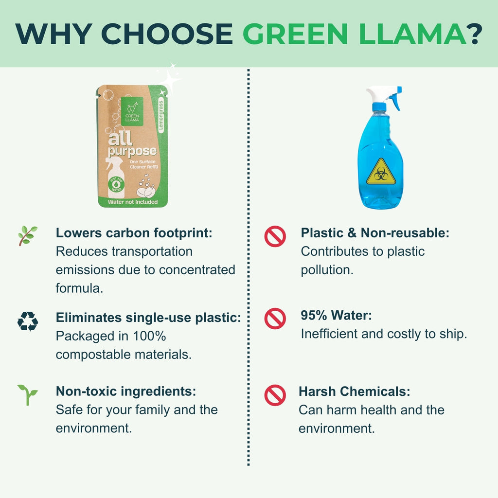 Green Llama Bathroom Cleaner Kit, Lavender, photo 5